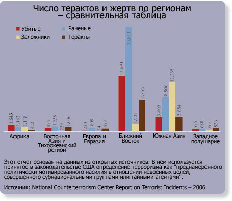 Figure 1_Comparison of Attacks and Victims by Region